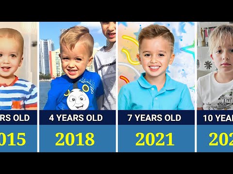 Vlad and Niki (Niki) Transformation From 1 to 10 Years Old(2015 - 2025)