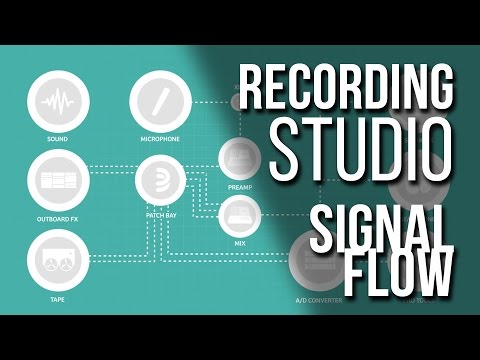 Basic Signal Flow in a Recording Studio | Metalworks Institute