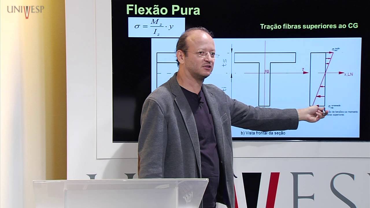 Resistência dos Materiais - Aula 08 - Flexão Pura