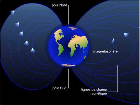 Champ magnétique terrestre