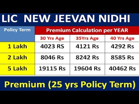 download lagu mp3 mp4 Lic New Jeevan Nidhi Plan, download lagu Lic New Jeevan Nidhi Plan gratis, unduh video klip Lic New Jeevan Nidhi Plan