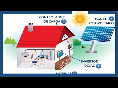 , title : '¿CÓMO FUNCIONA UN PANEL SOLAR? 🌞 Energía Solar FOTOVOLTAICA'