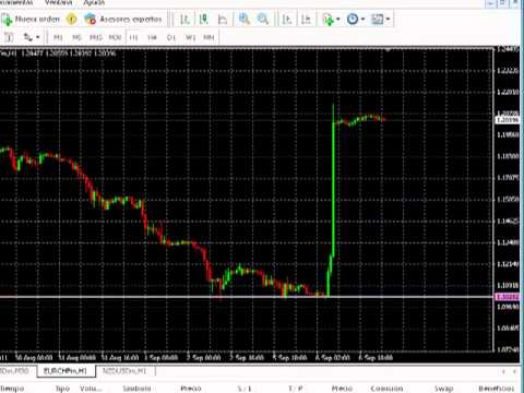 Forex es confiable yahoo respuestas