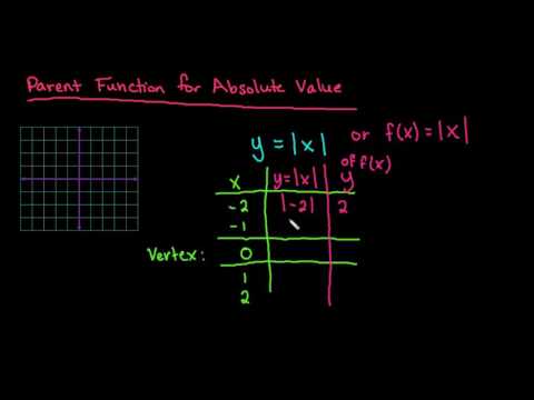 Parent Function For Absolute Value
