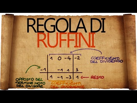 Regola di Ruffini