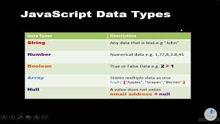 Data Types in JavaScript Tutorial | What is Data Types