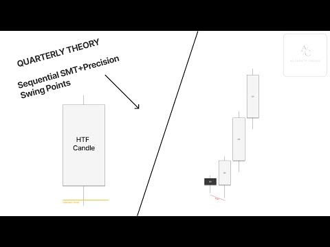 Quarterly Theory | Episode 2 – Sequential SMT & Precision Swing Points