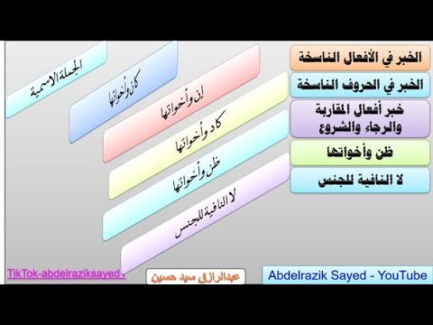 المهارات النحوية والبلاغية لطلاب الصف الثاني عشر