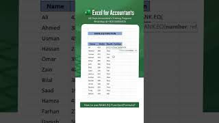 How to use RANK EQ Function/Formula in Excel?