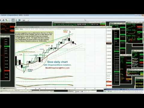 May 24th Tiger Technicians Hour with host Basil Chapman  2013