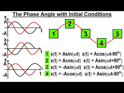 Physics Ch 16 1 Simple Harmonic Motion with Damping 1 of 20 Basic Equation No Damping