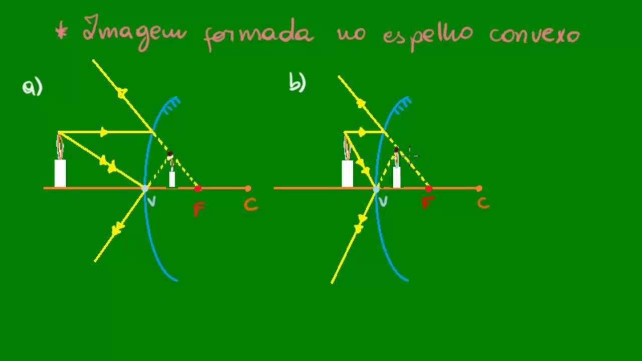 Características das imagens dos espelhos côncavos e convexos - parte 1