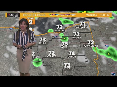 YouTube video about: Which tool enhances weather forecasts by enabling monitoring?