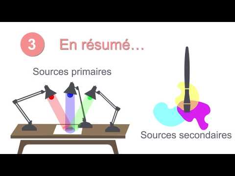 3min opt1 La synthèse additive et soustractive