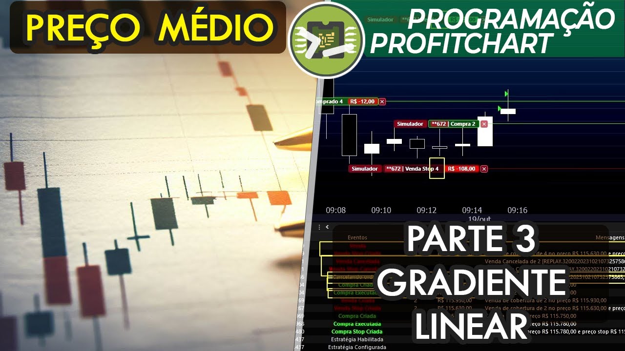 Preço Médio Parte 3 Gradiente Linear - Programação Profitchart