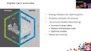 Azure Digital Twins In a Nutshell by Mihail Mateev