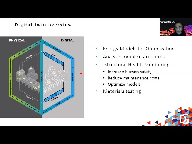 Azure Digital Twins In a Nutshell by Mihail Mateev