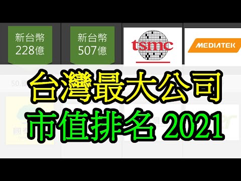 台灣有名的公司