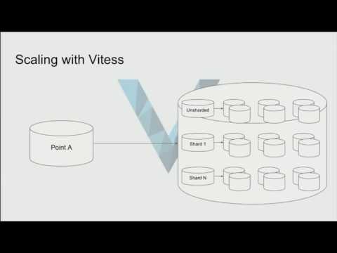 Vitess: MySQL Sharding