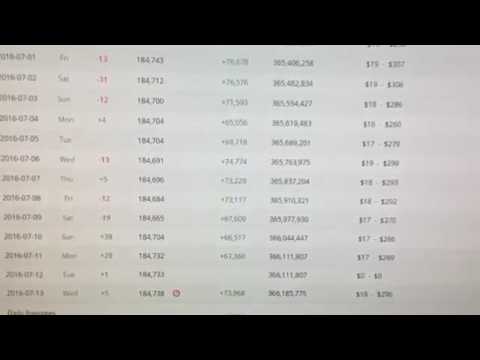 DSP Tries It: Moving On From Youtube