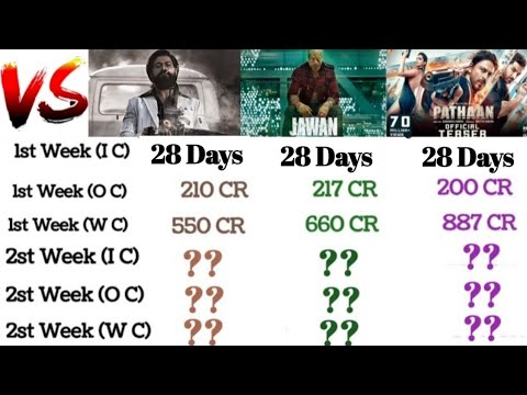 Jawan vs Pathan vs KGF 3 28 Days Worldwide Collection Jawan movie collection #jawan #srk