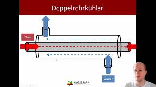 Double Pipe Heat Exchanger Calculation