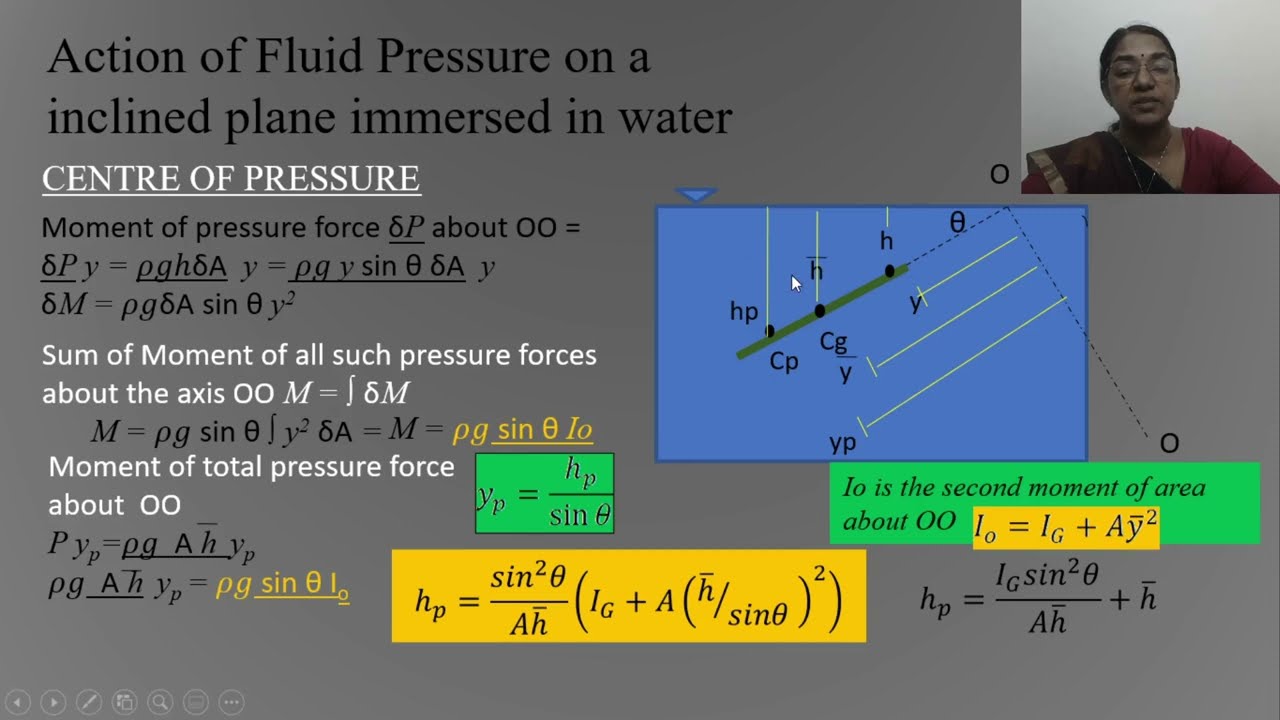 Fluid Mechanics/Statics–Action of Fluid Pressure on surface |SumamMiss| Lecture Videos:M1- L5