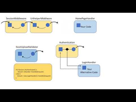 Zend Expressive урок 1. Введение в промежуточные слои Middleware