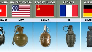 Grenades From Different Countries