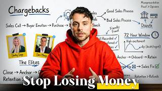 Unf*ck Your Refund Rate With This Sales Process