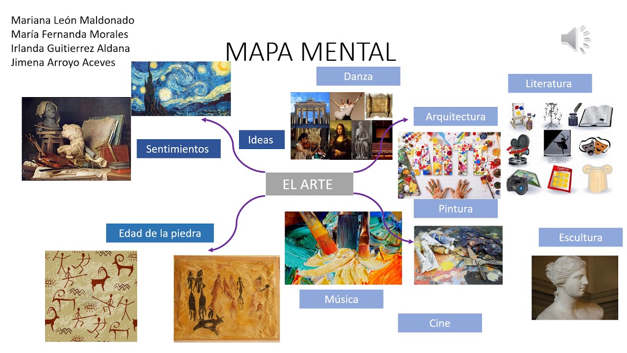 Mapa Mental Arte 1