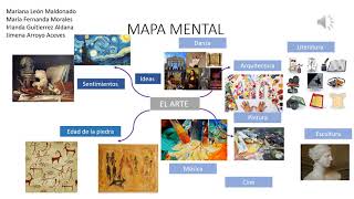 Mapa Mental Arte 1