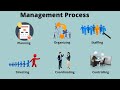 Management Process | Functions of Management process