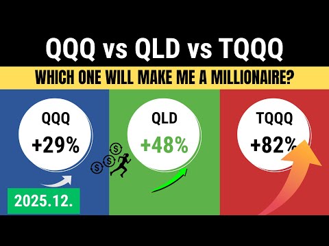 TQQQ vs QLD vs QQQ Challenge (December 2025)