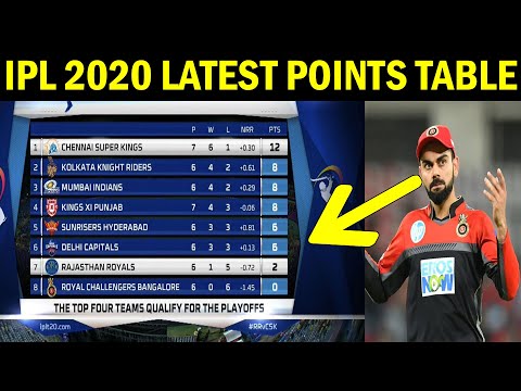 IPL 2020 LATEST POINTS TABLE AFTER MATCH 19 | IPL 2020 POINTS TABLE | POINTS TABLE IPL 2020