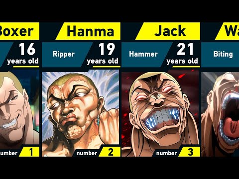 The Evolution of Jack Hanma in Grappler Baki