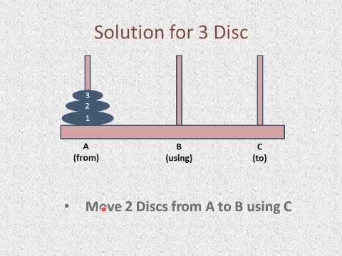 Tower of Hanoi Problem - Made Easy