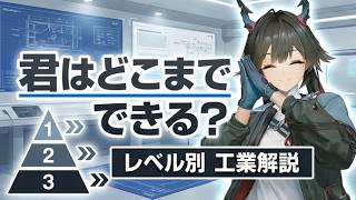 【エンドフィールド】初心者向けの超基本から圧縮のコツまでこれ一本！集成工業システムをステップ別で分かりやすく解説！