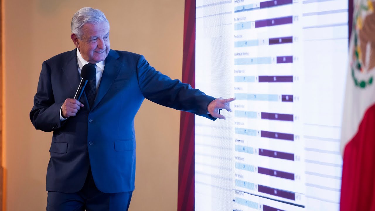 Mañanera de AMLO del 18 de abril de 2022