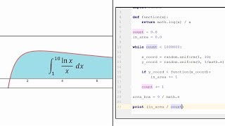 The Monte Carlo Method