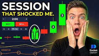 Binary Options Trap: ADX & SAR Strategy — Full Breakdown & Transcript