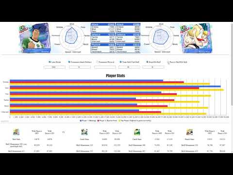 CTDT Analysis & Team Builds - Bobang (Skilful Header for Victory)
