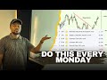 I Did THIS Every Monday And My Trading Changed Forever