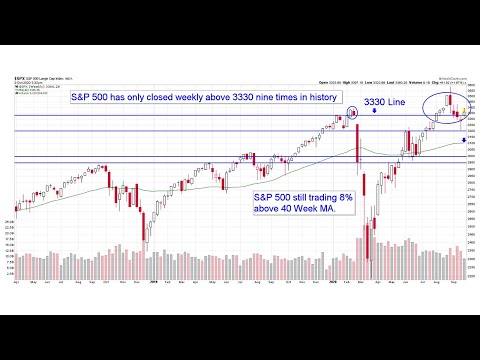 S&P 500® Technical Analysis of Stock Market Week Ending 10/02/2020 (Friday, October 2nd, 2020)