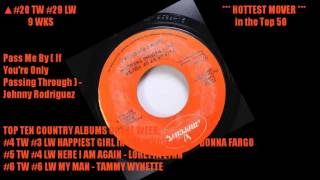 Billboard Hot Country Singles January 6, 1973 Top 50