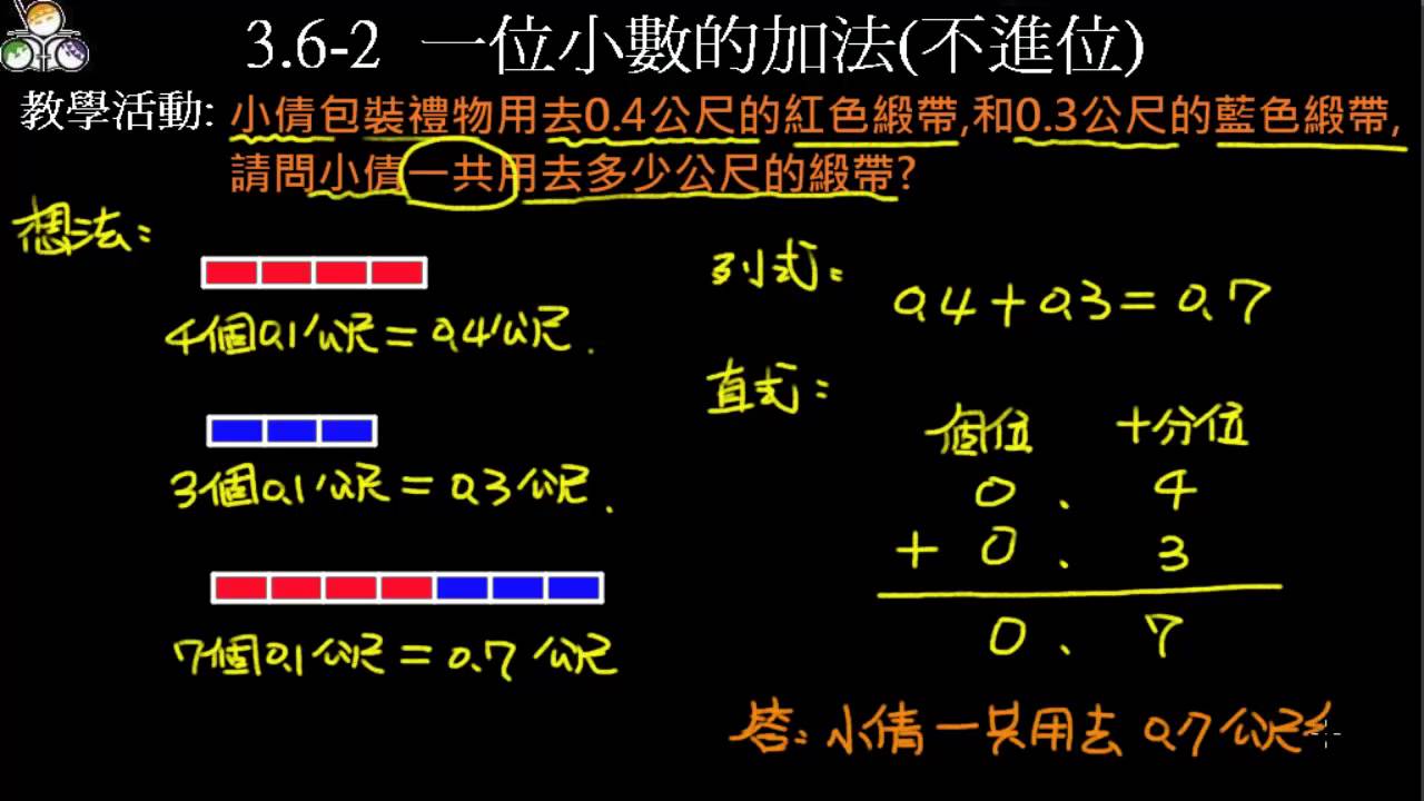 全家數位學習網登入 Yangxiao