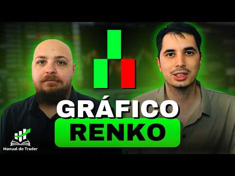 Renko Chart Tutorial: Price-Based Trading — Step-by-Step Guide & Transcript