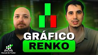 Renko Chart Tutorial: Price-Based Trading — Step-by-Step Guide & Transcript