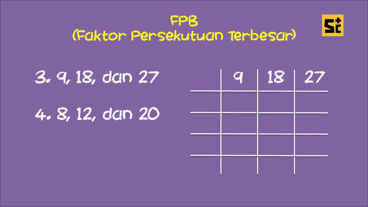 DETERMINING THE GCF OF 3 NUMBERS - GCF TABLE METHOD - LEARN MATHEMATICS ONLINE