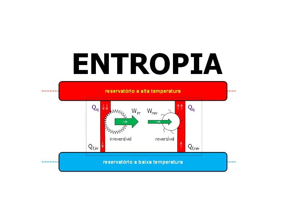 T7: 1/3 Entropia - a desigualdade de Clausius